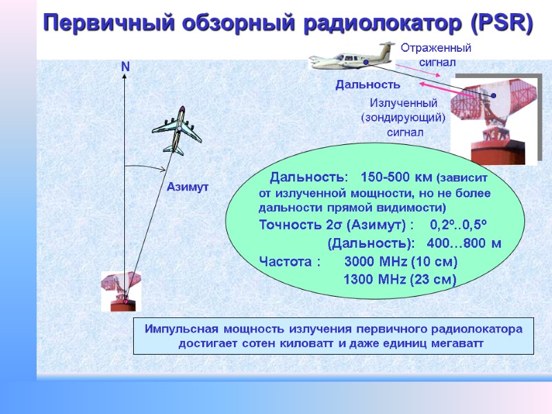 Первичный обзорный радиолокатор (PSR)    Дальность:   150-500 км (зависит от